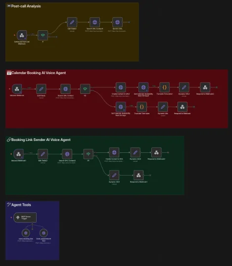 Concierge AI Dashboard